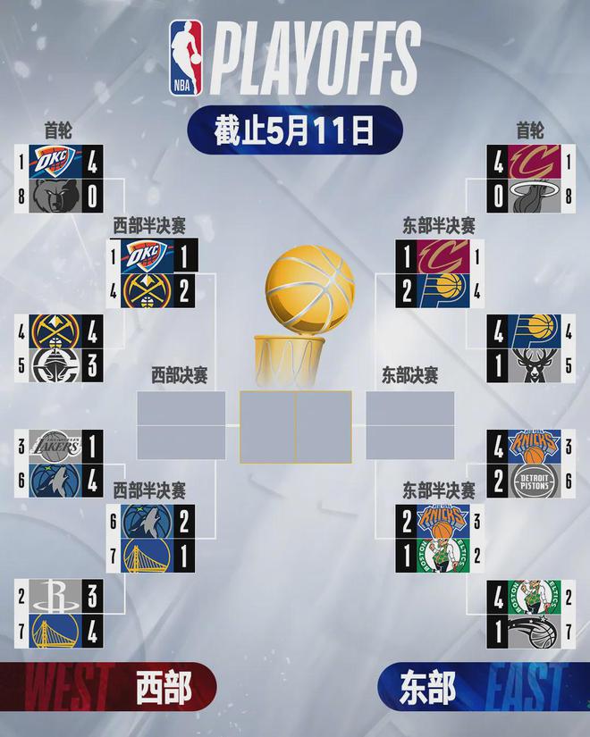 勇士关键时刻救险，F1车队力保胜局拿下系列赛